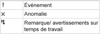 Anomalies et avertissements du tachygraphe