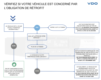 Retrofit-Chronotachygraphe-Paquet-Mobilite-Camions-Vdo-Small