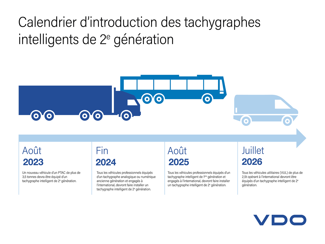 Calendrier d'introduction des tachygraphes intelligents de 2e génération