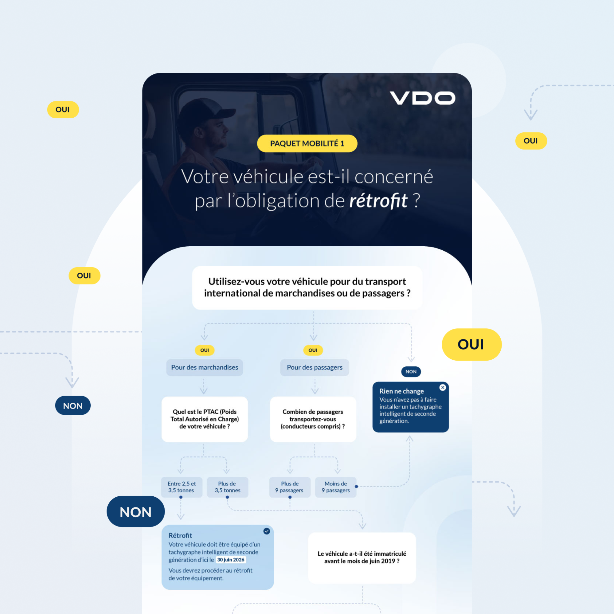 obligation-rétrofit-small-header