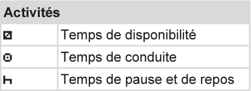 Activités du tachygraphe