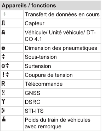 Appareils du tachygraphe