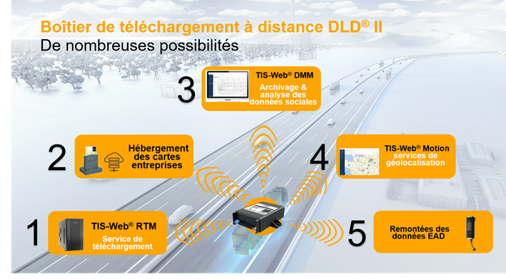 Comment fonctionne le téléchargement à distance des données du tachygraphe