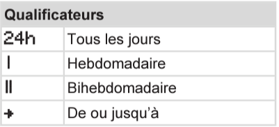 Qualificateurs du tachygraphe