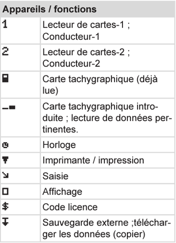 Fonctions du tachygraphe