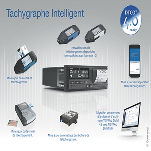 Fleet-Management-Dtco40-002-440-440