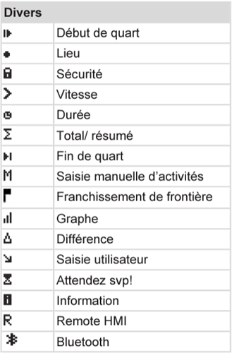 Pictogrammes du tachygraphe