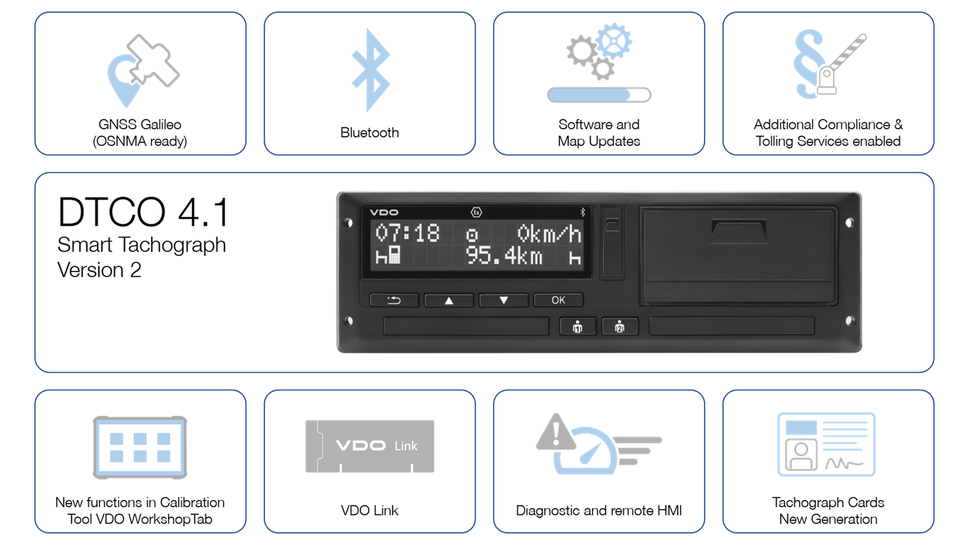 Graphic with an overview of the various functions of the VDO DCTO 4.1 - the second version of the intelligent tachograph. Illustration of the following functions using icons: GNSS Galileo, Bluetooth, software and map updates, additional services for tolls and compliance, new functions for calibration in the WorkshopTab, VDO Link, diagnostics and remote HMI and compatibility with new generations of tachograph cards.