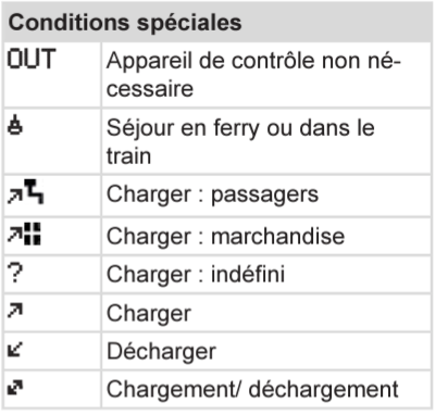 Conditions spéciales du tachygraphe